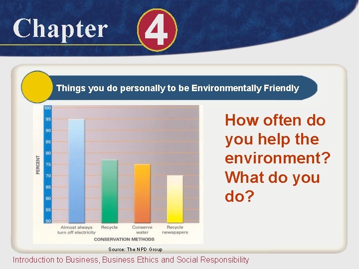 Chapter 4 Things you do personally to be Environmentally Friendly How often do you