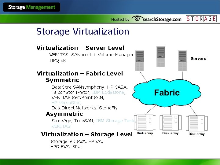 Hosted by Storage Virtualization – Server Level VERITAS SANpoint + Volume Manager HPQ VR
