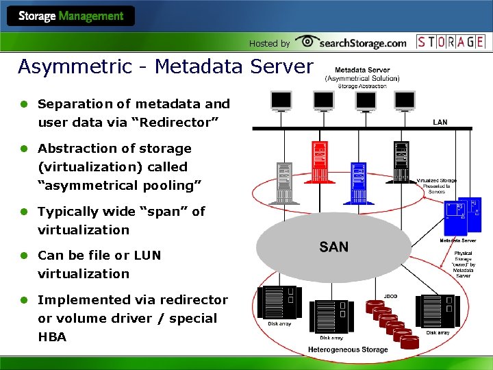 Hosted by Asymmetric - Metadata Server l Separation of metadata and user data via