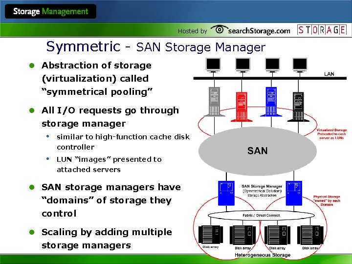 Hosted by Symmetric - SAN Storage Manager l Abstraction of storage (virtualization) called “symmetrical
