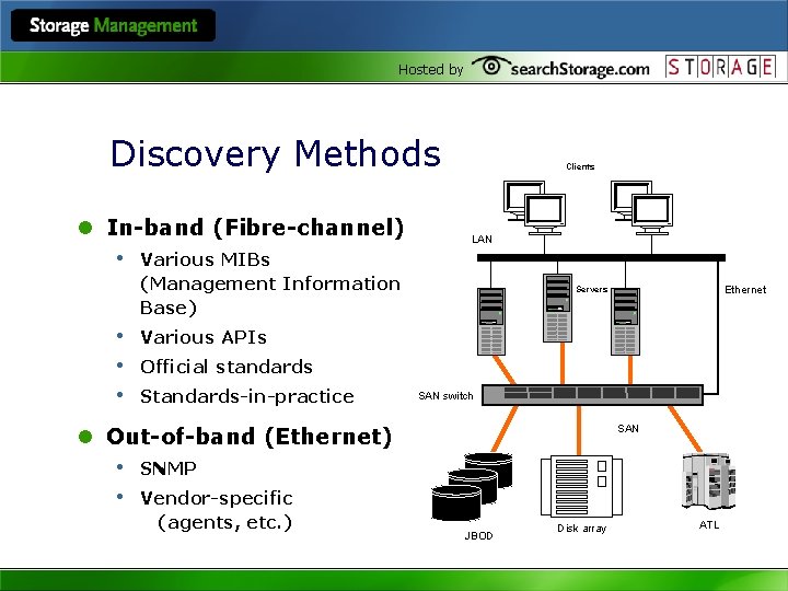 Hosted by Discovery Methods l In-band (Fibre-channel) • Various MIBs Clients LAN (Management Information