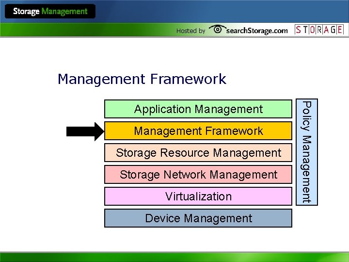 Hosted by Management Framework Storage Resource Management Storage Network Management Virtualization Device Management Policy