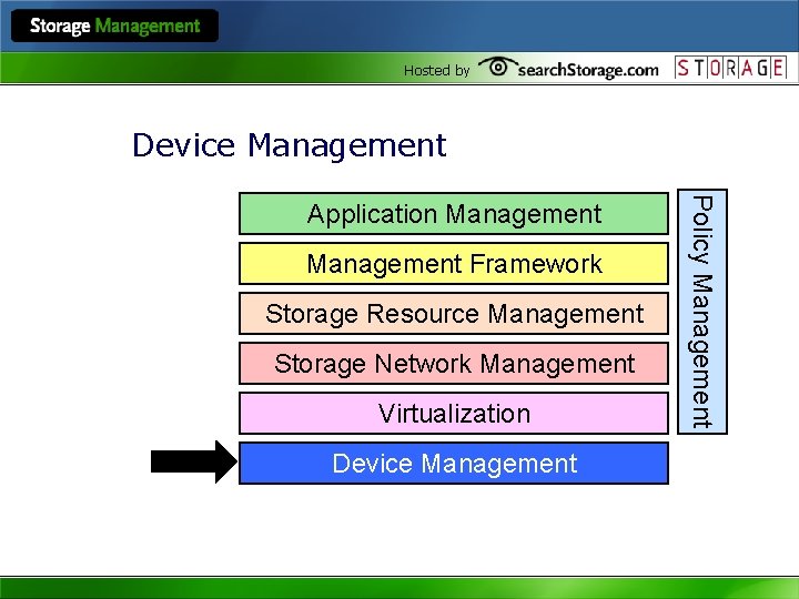 Hosted by Device Management Framework Storage Resource Management Storage Network Management Virtualization Device Management