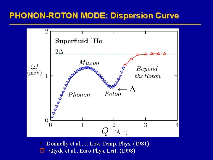 PHONON-ROTON MODE: Dispersion Curve ←Δ Donnelly et al. , J. Low Temp. Phys. (1981)