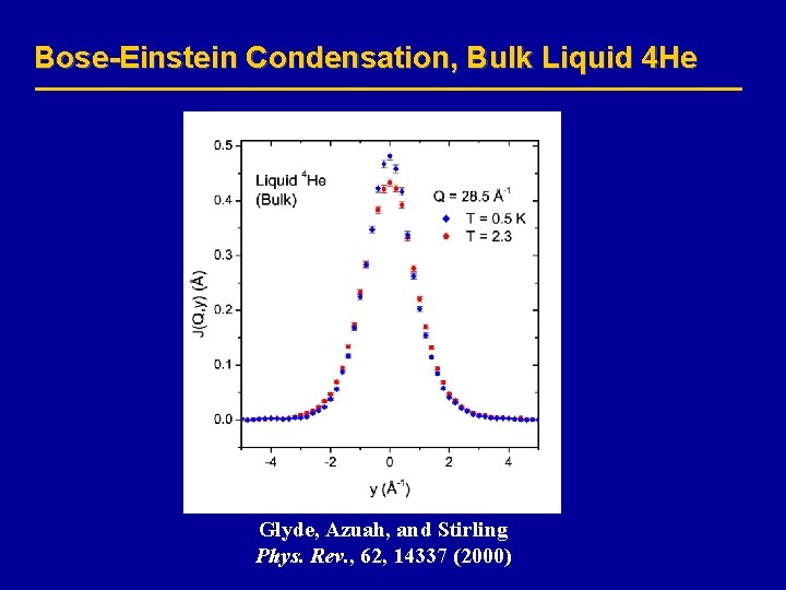 Bose-Einstein Condensation, Bulk Liquid 4 He Glyde, Azuah, and Stirling Phys. Rev. , 62,