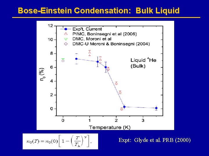 Bose-Einstein Condensation: Bulk Liquid Expt: Glyde et al. PRB (2000) 