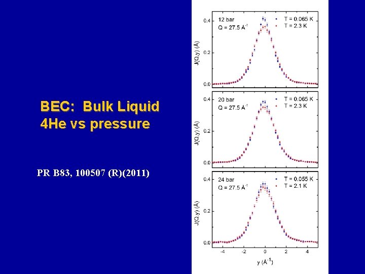 BEC: Bulk Liquid 4 He vs pressure PR B 83, 100507 (R)(2011) 