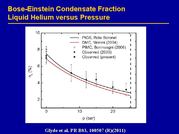 Bose-Einstein Condensate Fraction Liquid Helium versus Pressure Glyde et al. PR B 83, 100507