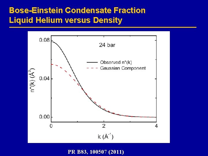 Bose-Einstein Condensate Fraction Liquid Helium versus Density PR B 83, 100507 (2011) 