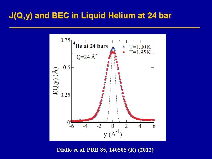 J(Q, y) and BEC in Liquid Helium at 24 bar Diallo et al. PRB