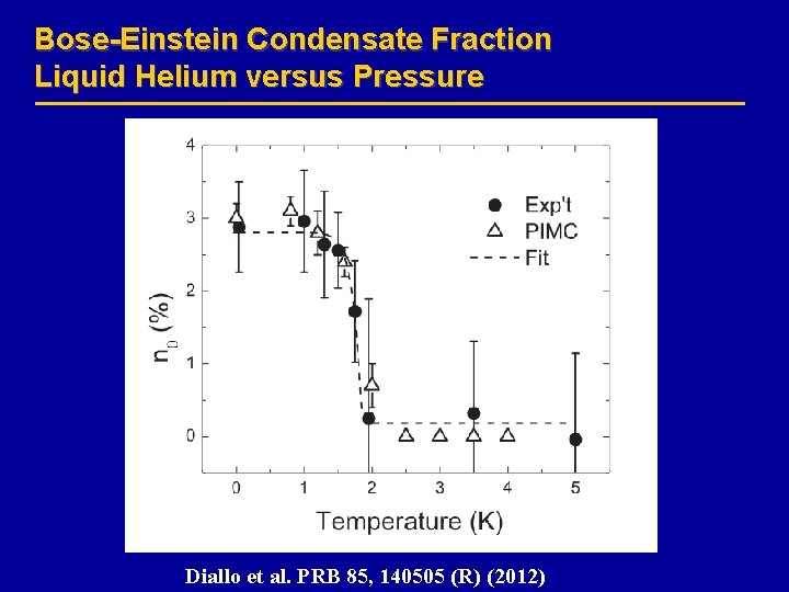 Bose-Einstein Condensate Fraction Liquid Helium versus Pressure Diallo et al. PRB 85, 140505 (R)