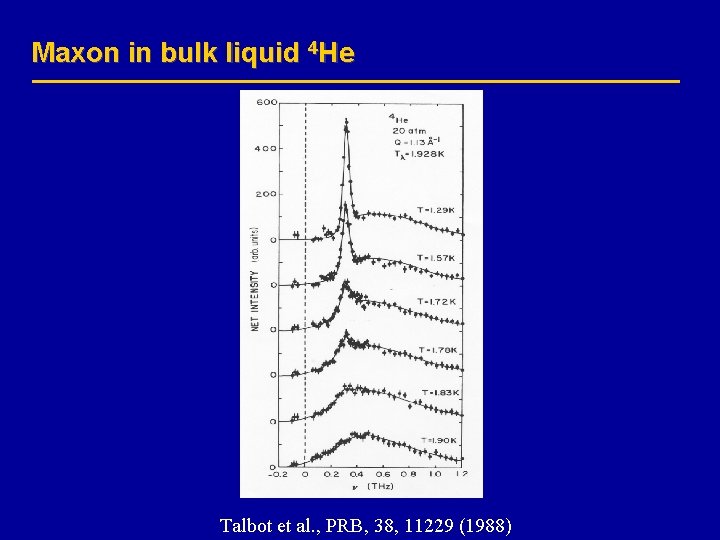 Maxon in bulk liquid 4 He Talbot et al. , PRB, 38, 11229 (1988)