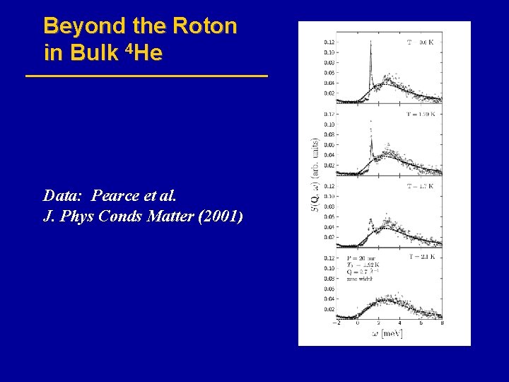 Beyond the Roton in Bulk 4 He Data: Pearce et al. J. Phys Conds