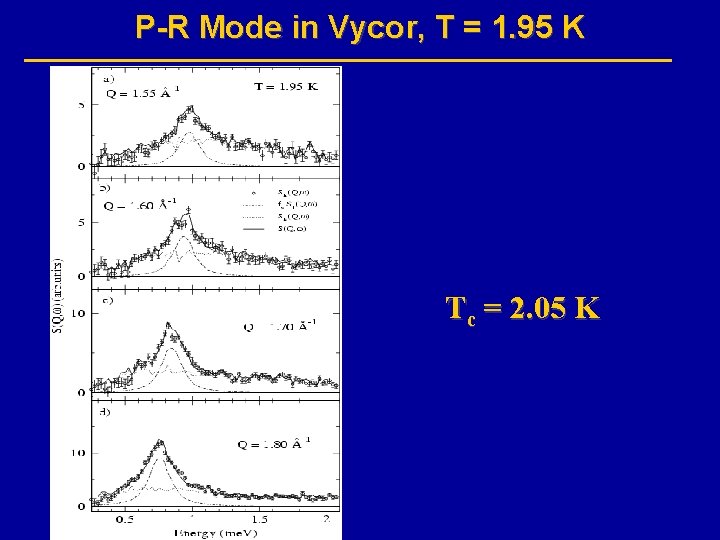 P-R Mode in Vycor, T = 1. 95 K Tc = 2. 05 K