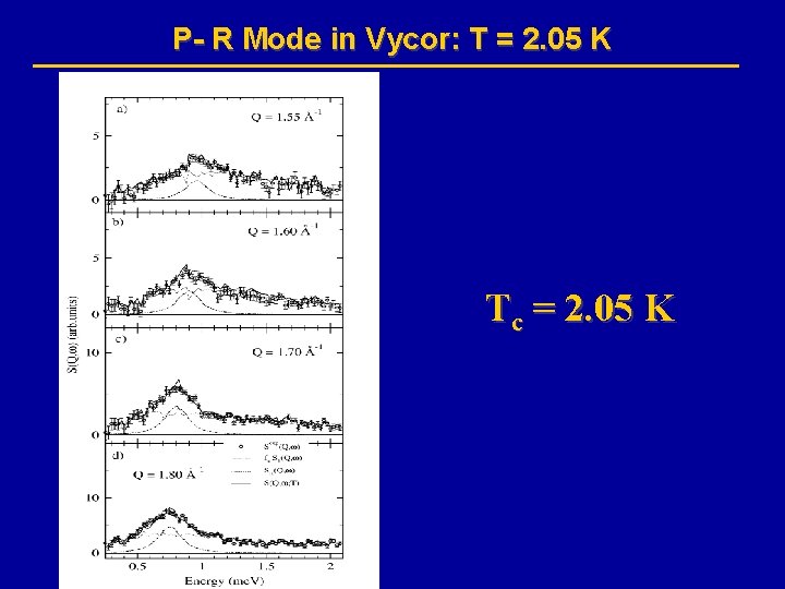 P- R Mode in Vycor: T = 2. 05 K Tc = 2. 05