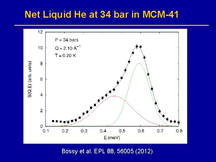 Net Liquid He at 34 bar in MCM-41 Bossy et al. EPL 88, 56005