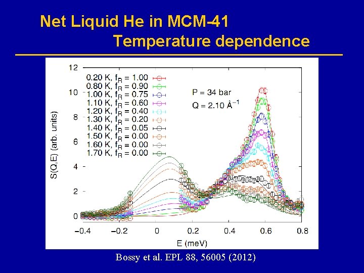 Net Liquid He in MCM-41 Temperature dependence Bossy et al. EPL 88, 56005 (2012)