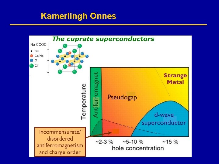 Kamerlingh Onnes 