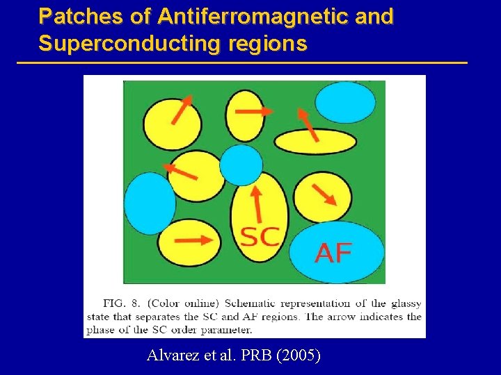 Patches of Antiferromagnetic and Superconducting regions Alvarez et al. PRB (2005) 