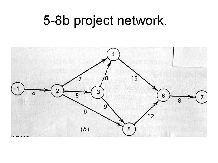 5 -8 b project network. 