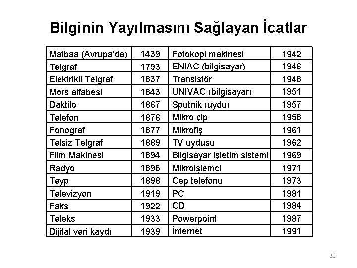 Bilginin Yayılmasını Sağlayan İcatlar Matbaa (Avrupa’da) Telgraf Elektrikli Telgraf Mors alfabesi Daktilo Telefon Fonograf