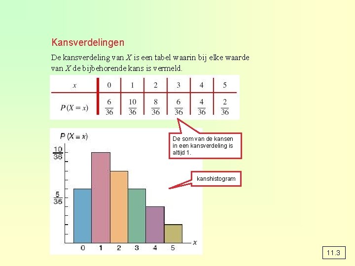 Kansverdelingen De kansverdeling van X is een tabel waarin bij elke waarde van X