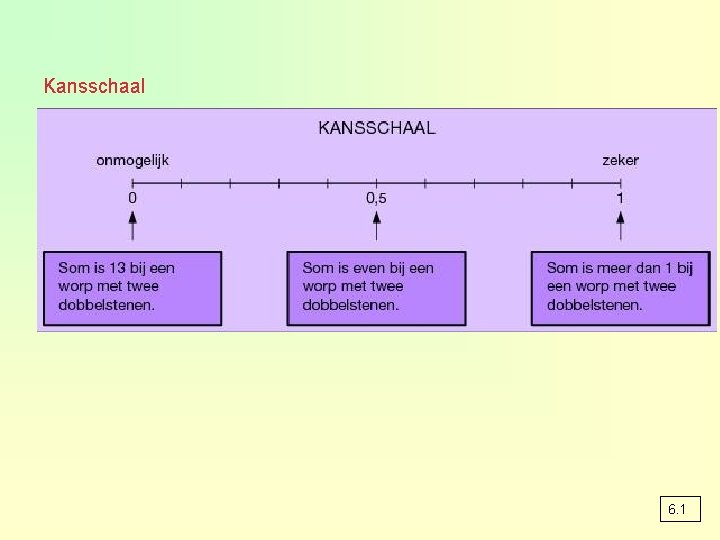 Kansschaal 6. 1 