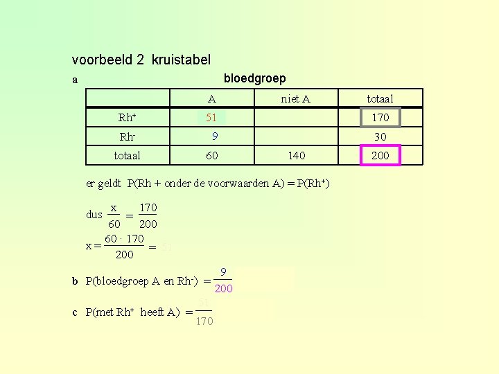 voorbeeld 2 kruistabel bloedgroep a A niet A Rh+ 51 x 170 Rh- 9