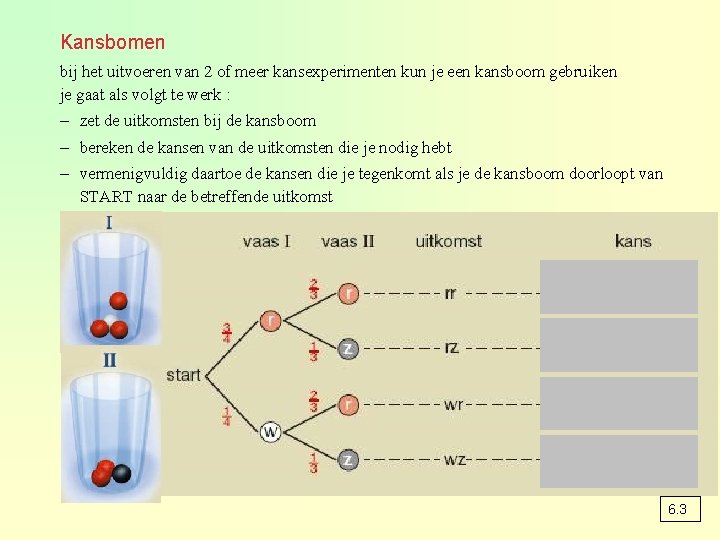 Kansbomen bij het uitvoeren van 2 of meer kansexperimenten kun je een kansboom gebruiken