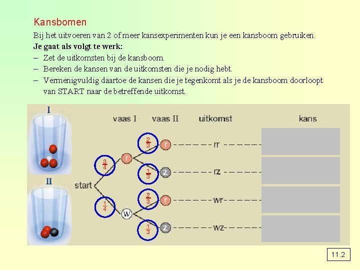 Kansbomen Bij het uitvoeren van 2 of meer kansexperimenten kun je een kansboom gebruiken.