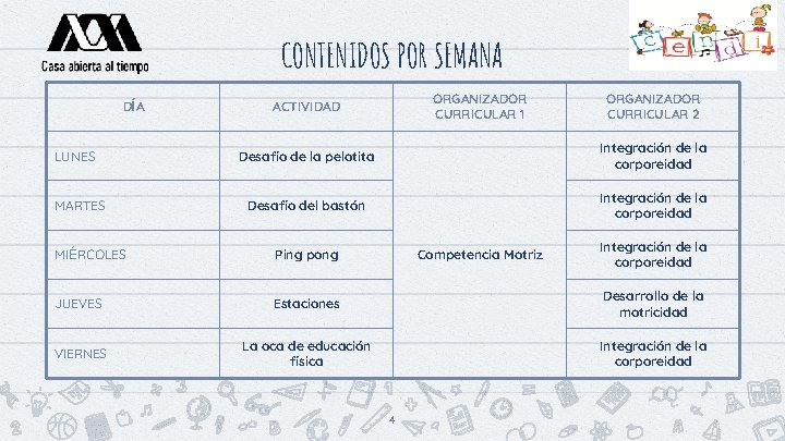 CONTENIDOS POR SEMANA DÍA LUNES MARTES ORGANIZADOR CURRICULAR 1 ACTIVIDAD ORGANIZADOR CURRICULAR 2 Desafío