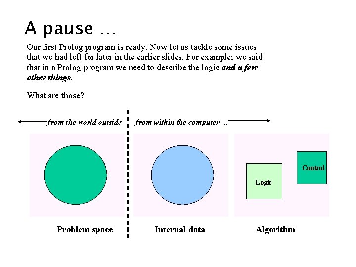 A pause … Our first Prolog program is ready. Now let us tackle some A pause … Our first Prolog program is ready. Now let us tackle some