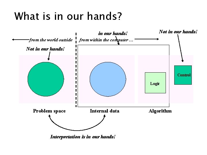 What is in our hands? in our hands! from the world outside Not in What is in our hands? in our hands! from the world outside Not in