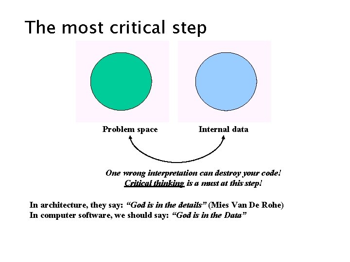 The most critical step Problem space Internal data One wrong interpretation can destroy your The most critical step Problem space Internal data One wrong interpretation can destroy your