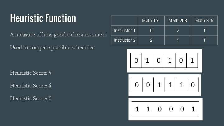 Heuristic Function A measure of how good a chromosome is Used to compare possible