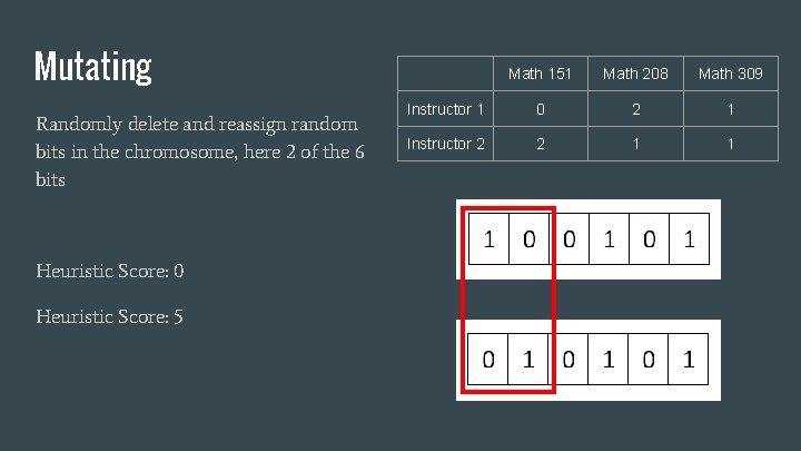 Mutating Randomly delete and reassign random bits in the chromosome, here 2 of the