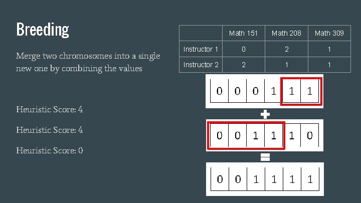Breeding Merge two chromosomes into a single new one by combining the values Heuristic