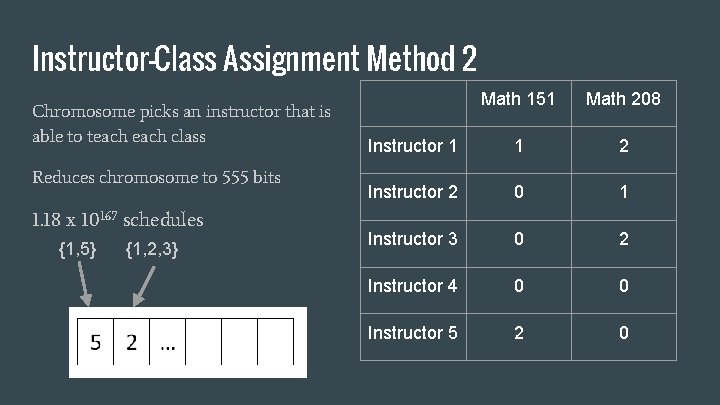 Instructor-Class Assignment Method 2 Chromosome picks an instructor that is able to teach class