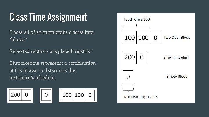 Class-Time Assignment Places all of an instructor’s classes into “blocks” Repeated sections are placed