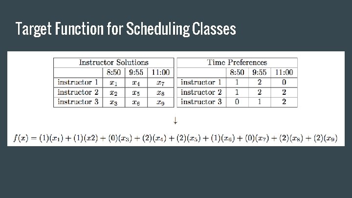 Target Function for Scheduling Classes 