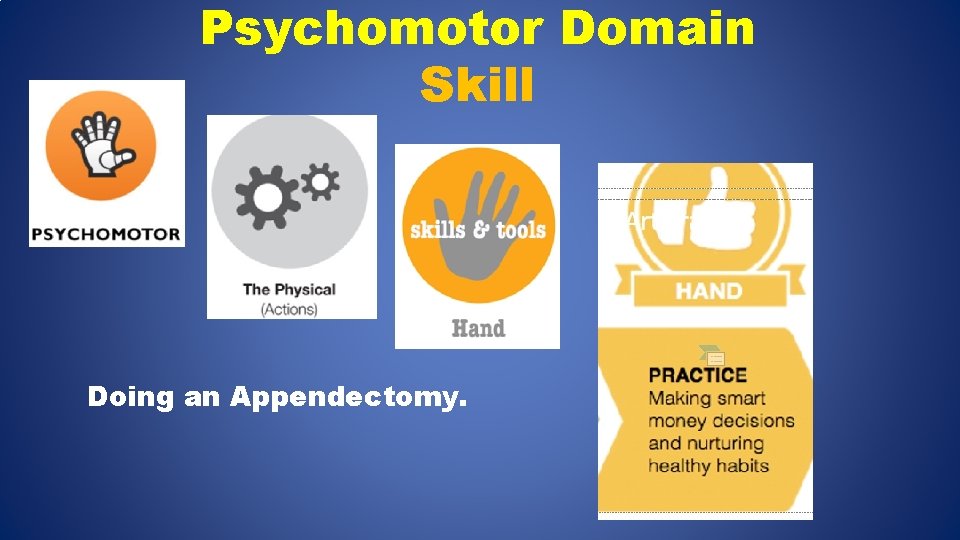 Psychomotor Domain Skill Doing an Appendectomy. 
