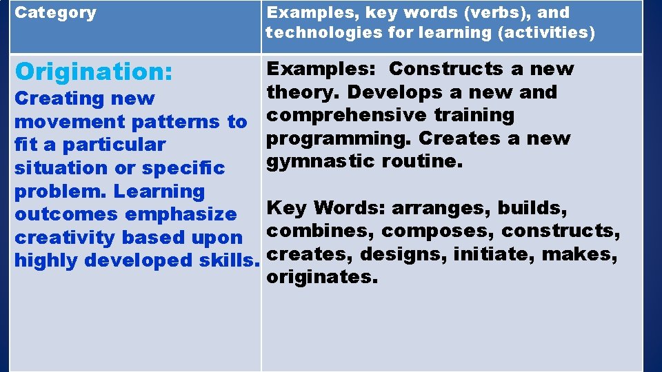 Category Origination: Examples, key words (verbs), and technologies for learning (activities) Examples: Constructs a