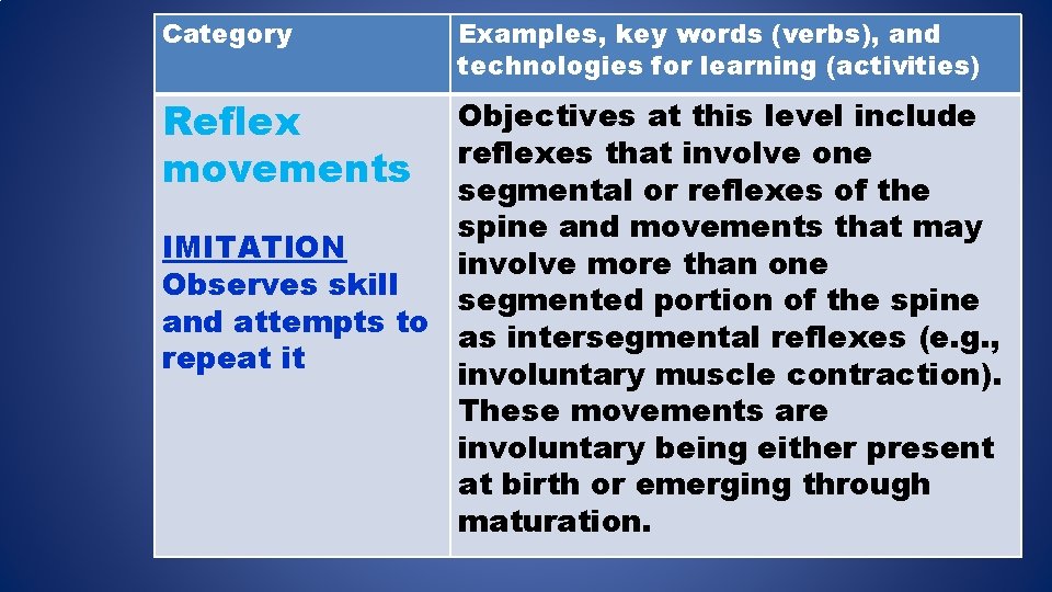 Category Reflex movements Examples, key words (verbs), and technologies for learning (activities) Objectives at