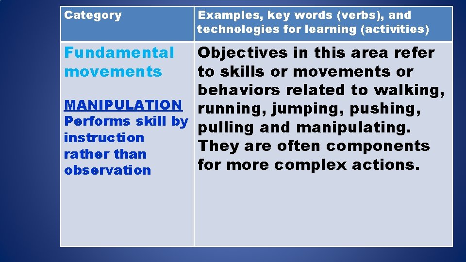 Category Fundamental movements Examples, key words (verbs), and technologies for learning (activities) Objectives in