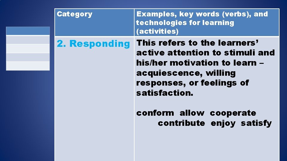 Category Examples, key words (verbs), and technologies for learning (activities) 2. Responding This refers