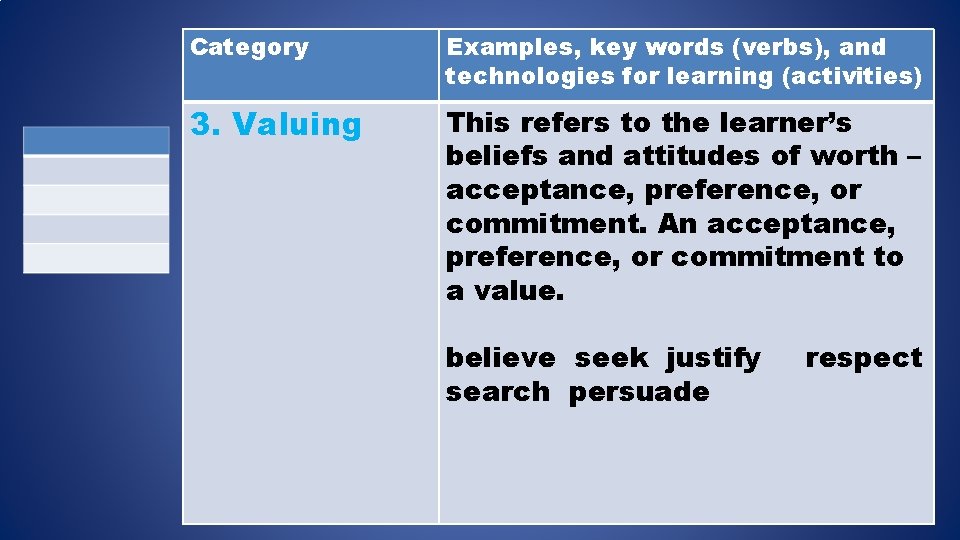 Category Examples, key words (verbs), and technologies for learning (activities) 3. Valuing This refers Category Examples, key words (verbs), and technologies for learning (activities) 3. Valuing This refers