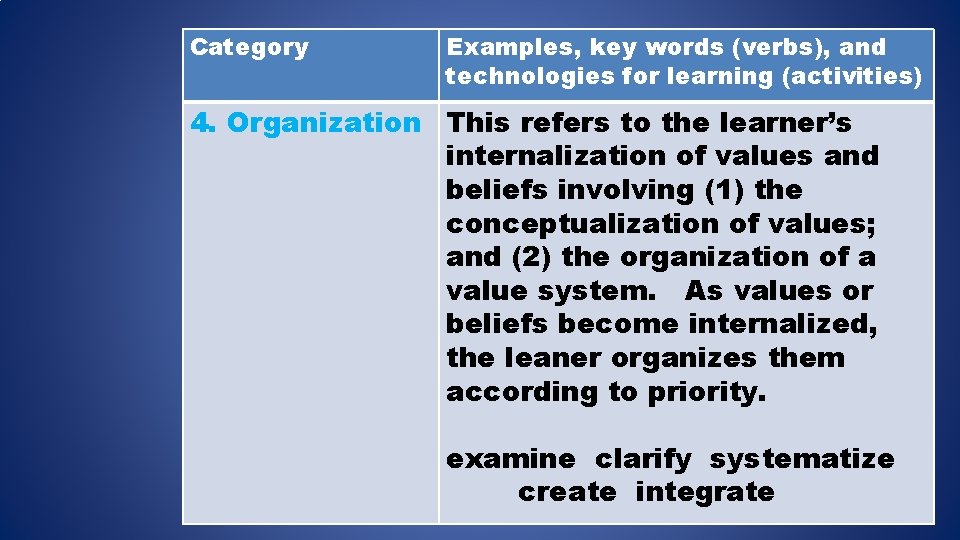 Category Examples, key words (verbs), and technologies for learning (activities) 4. Organization This refers