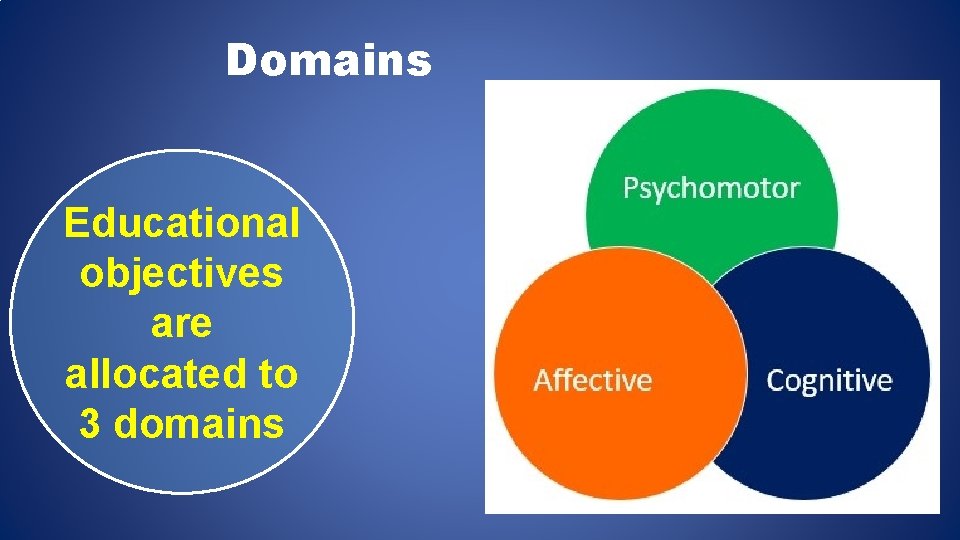 Domains Educational objectives are allocated to 3 domains 