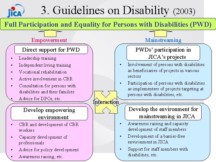 3. Guidelines on Disability (2003) Full Participation and Equality for Persons with Disabilities (PWD)