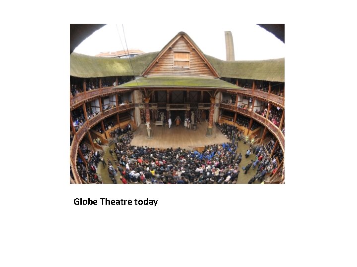 Globe Theatre today 